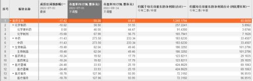 7月至今跌了逾15%，医药股还能碰吗，如何投资医药股？