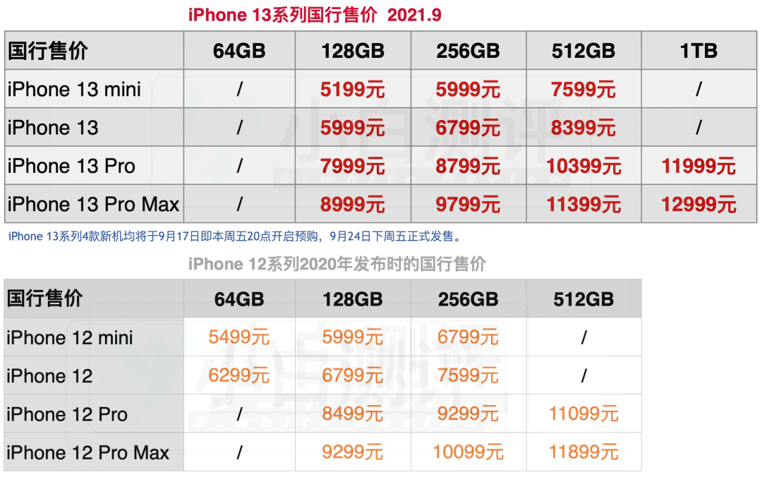 7999起 便宜了？iPhone13Pro/Max发布 刘海变窄！120Hz高刷/1TB大储存 A15逆天