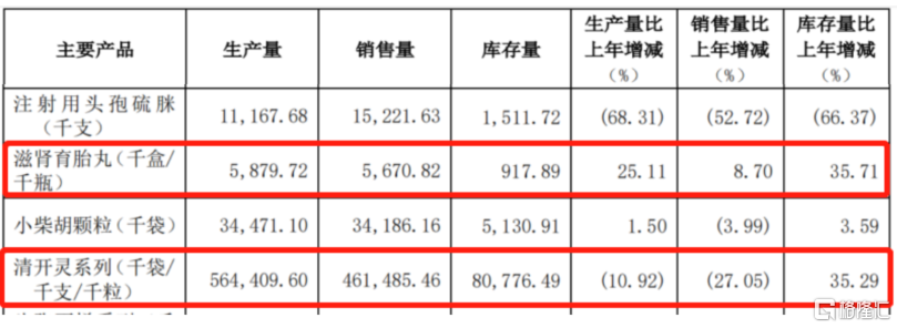 100亿大品种将遭砍价，集采压力下中成药企命运几何？