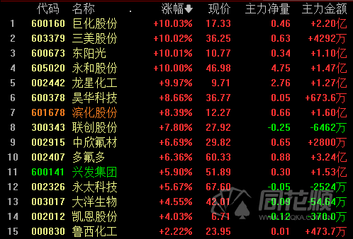 A股收评：权重股拖累指数下行 化工板块延续强势