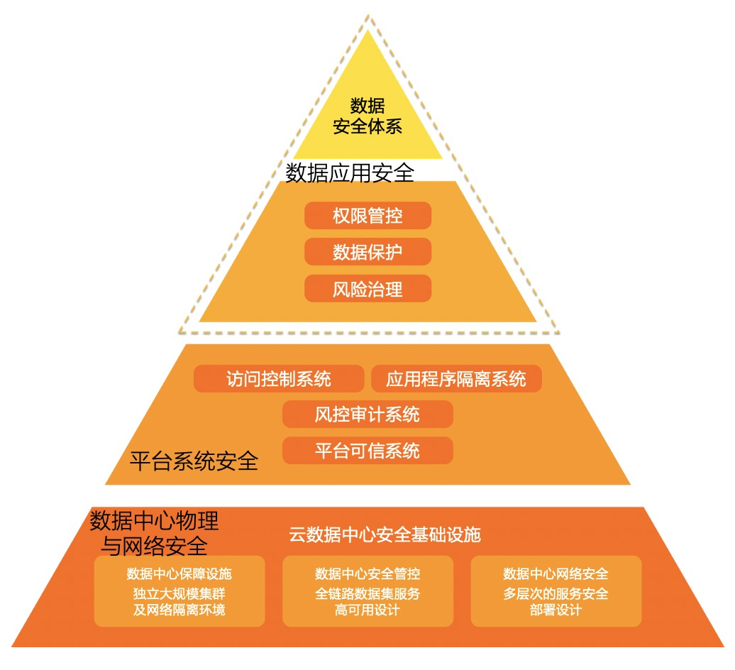 大數據體系的4個熱點，4個趨勢和3個疑問