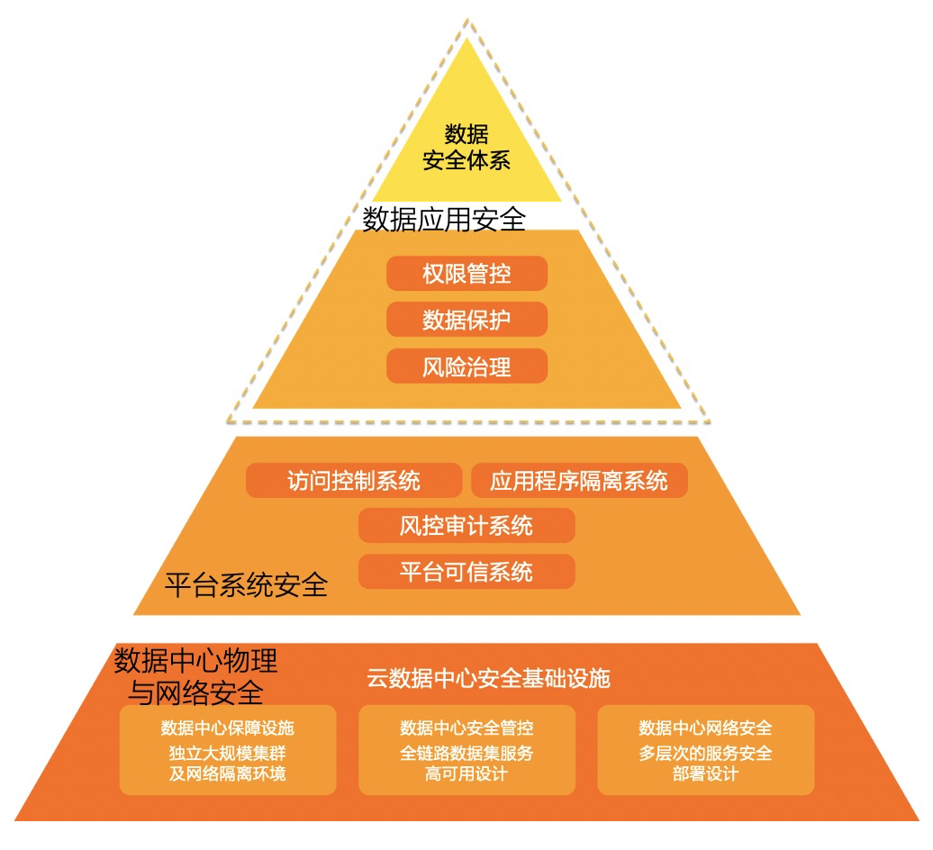 大数据体系的4个热点，4个趋势和3个疑问