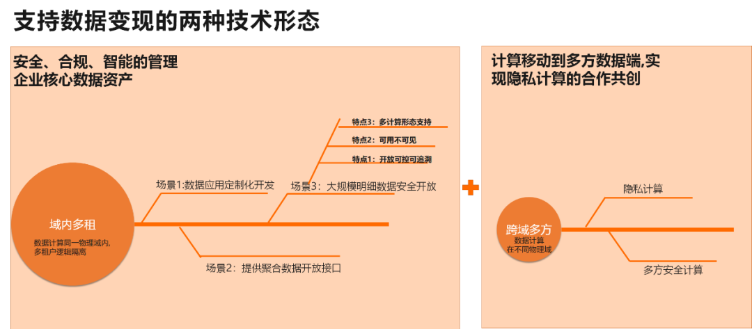 大數據體系的4個熱點，4個趨勢和3個疑問