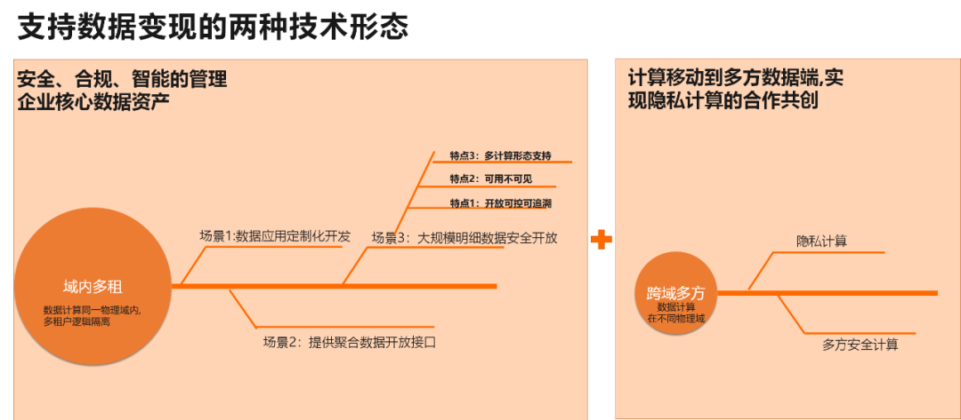 大数据体系的4个热点，4个趋势和3个疑问