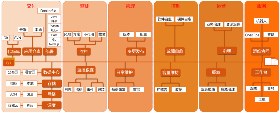 大數據體系的4個熱點，4個趨勢和3個疑問