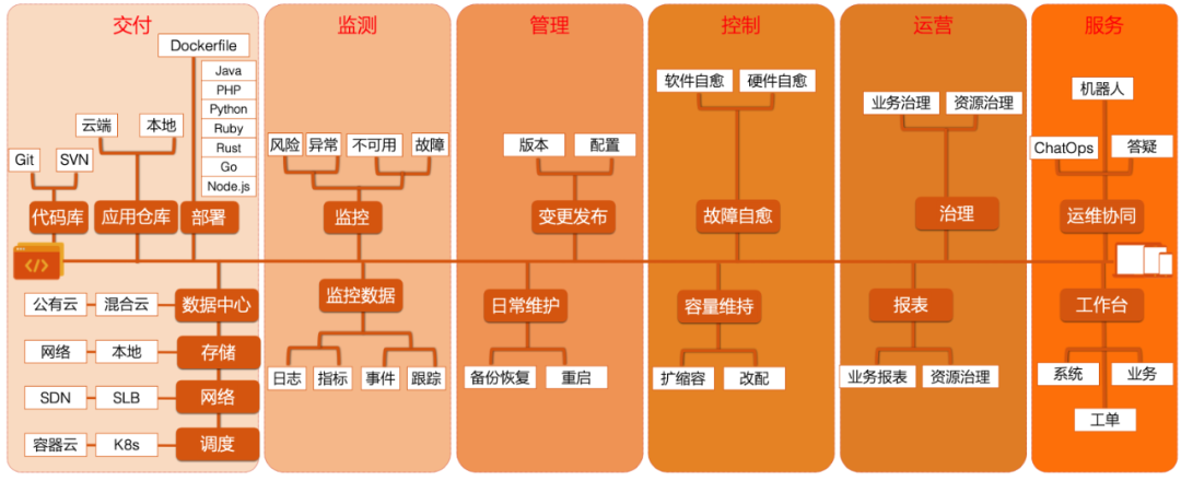 大数据体系的4个热点，4个趋势和3个疑问