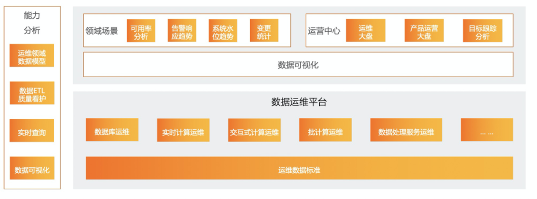 大數據體系的4個熱點，4個趨勢和3個疑問