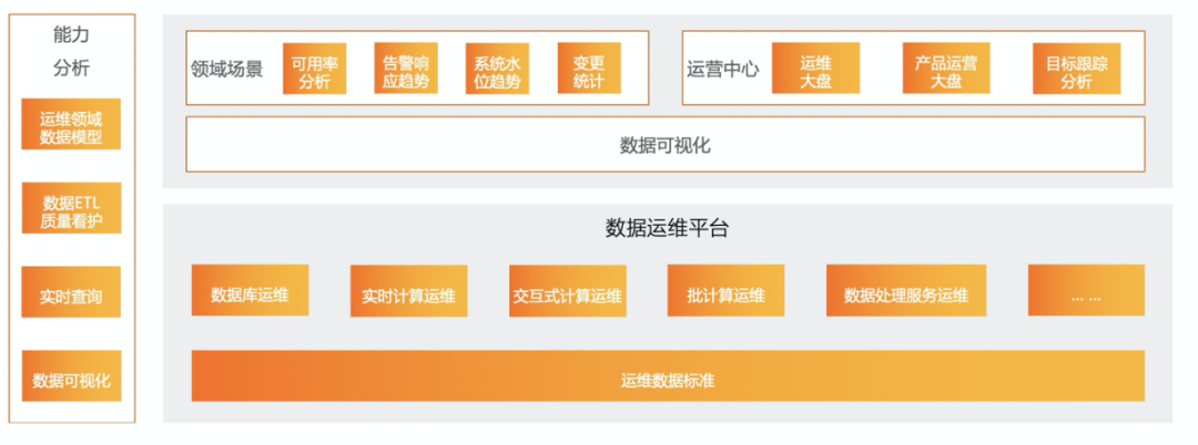 大数据体系的4个热点，4个趋势和3个疑问