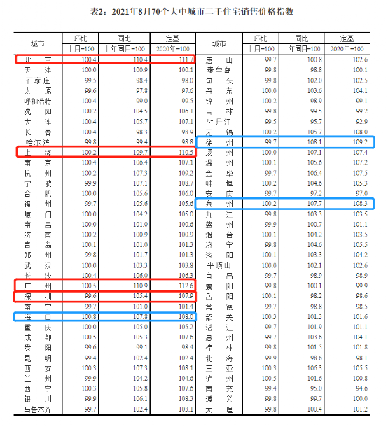 刚刚，楼市传来大消息