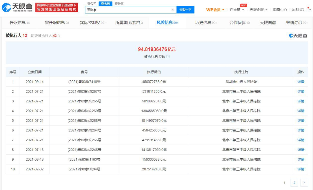 何时回国？贾跃亭累计被执行金额超94.8亿