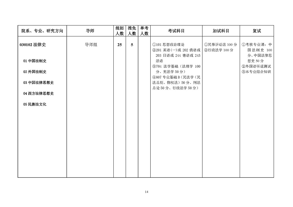 西南政法大学2022年硕士研究生招生简章发布