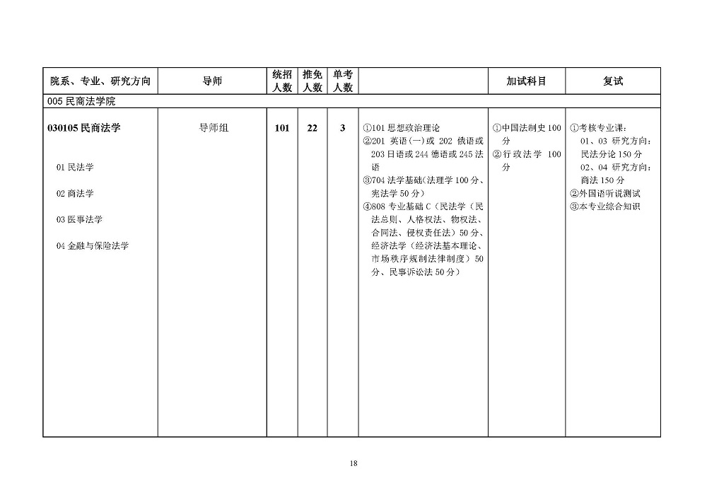 西南政法大学2022年硕士研究生招生简章发布