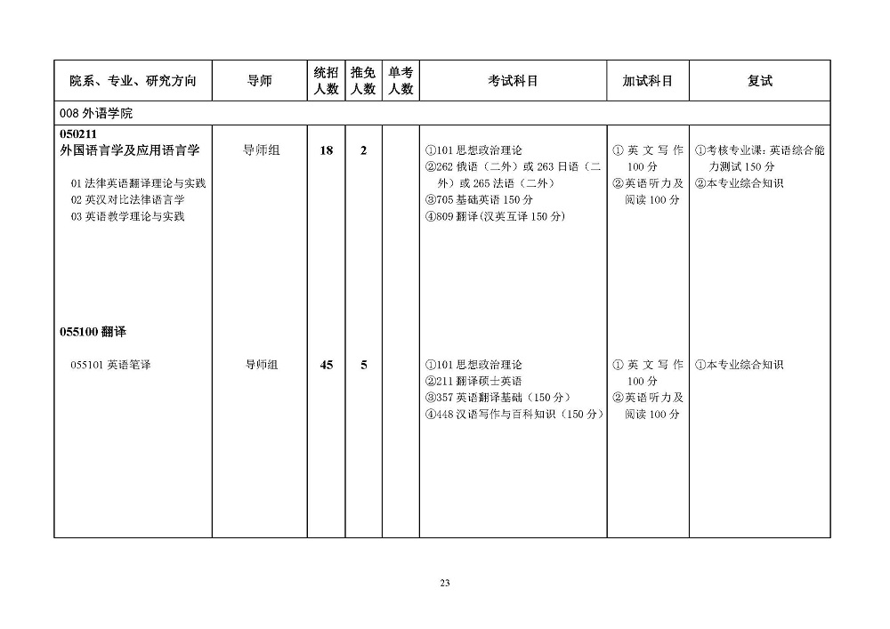 西南政法大学2022年硕士研究生招生简章发布