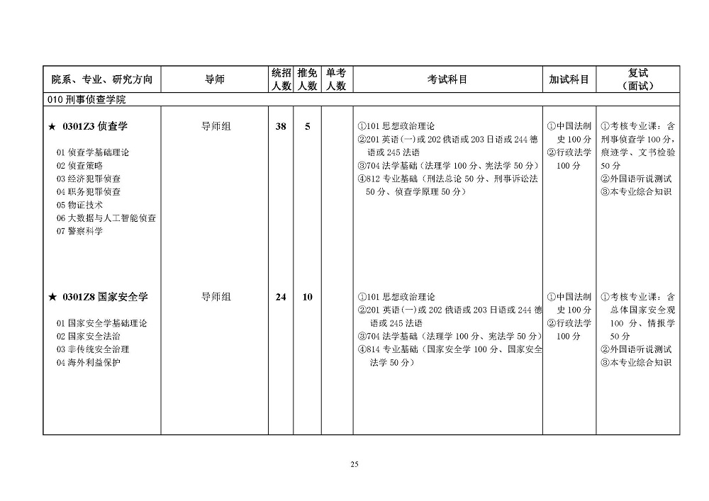 西南政法大学2022年硕士研究生招生简章发布