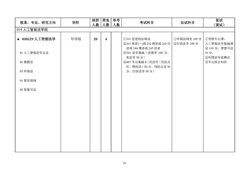 西南政法大学2022年硕士研究生招生简章发布