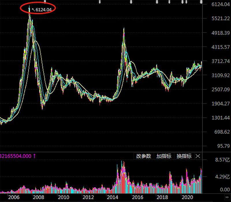 上亿资金逢跌抄底明星基金
