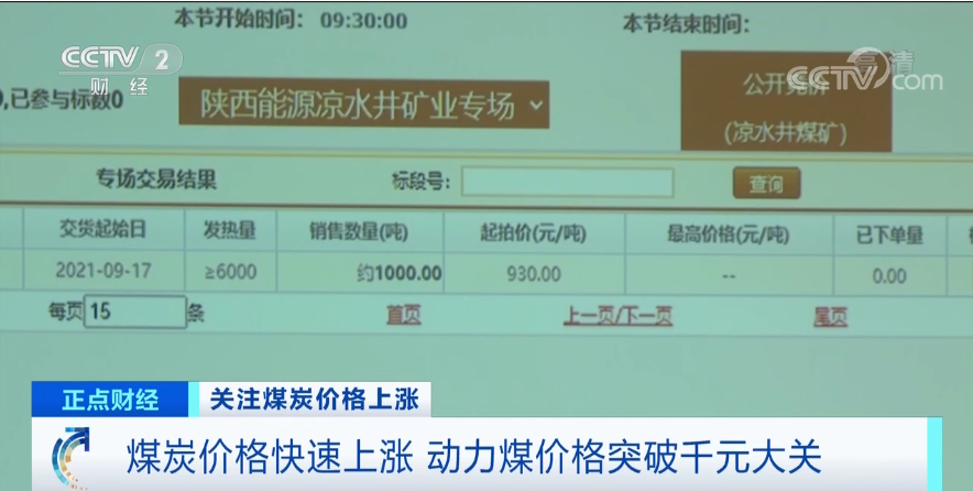 价格创历史新高！即产即销，供不应求！“煤炭三兄弟”涨涨涨，接下来价格怎么走