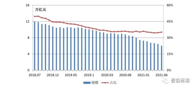 银行理财委外被“一刀切”叫停？最新解读来了