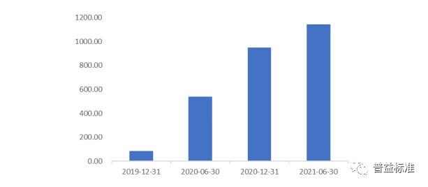 銀行理財委外被“一刀切”叫停？最新解讀來了