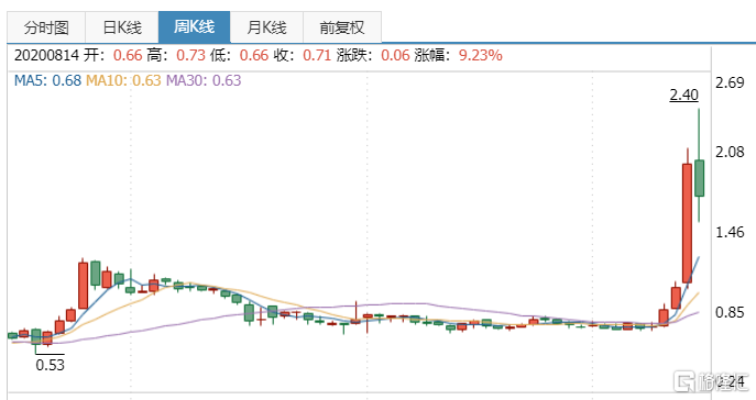 多次易主、三度借壳上市！电池巨头南孚电池曲折的资本化道路