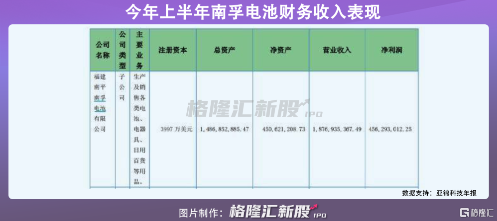 多次易主、三度借壳上市！电池巨头南孚电池曲折的资本化道路