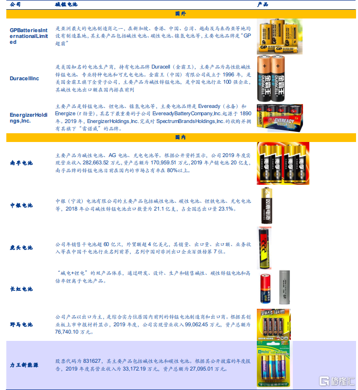 多次易主、三度借壳上市！电池巨头南孚电池曲折的资本化道路