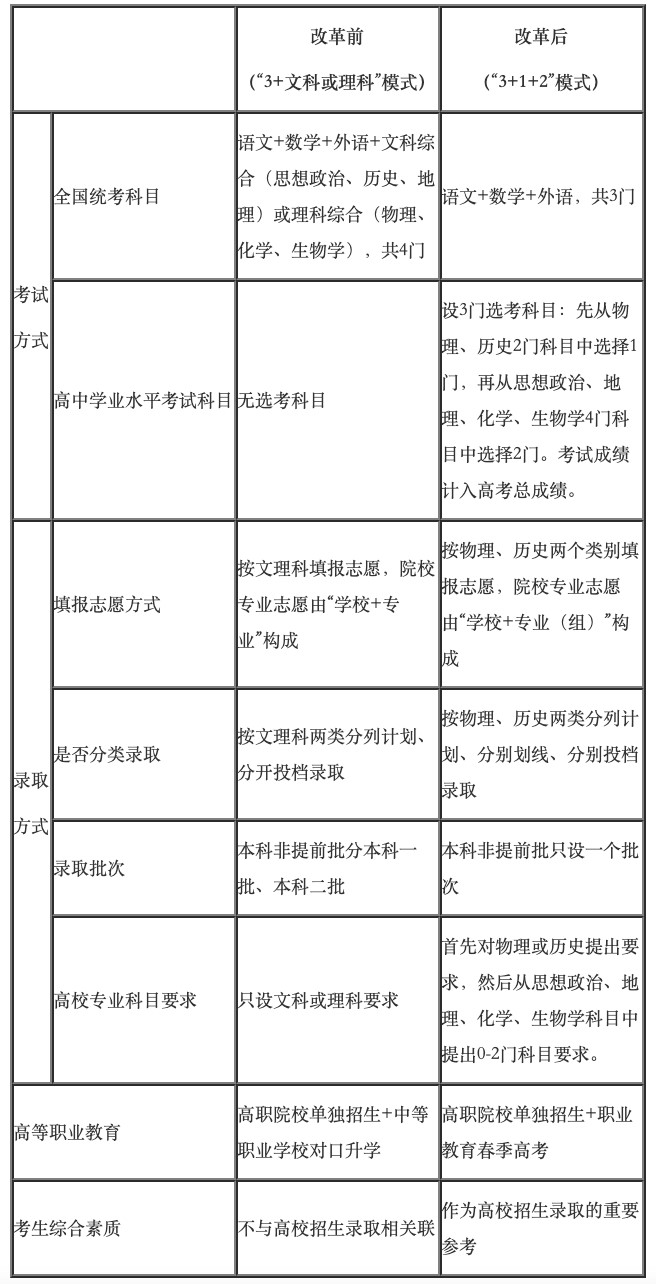 高考综合改革七年：一人一课表，“同桌的你”变了