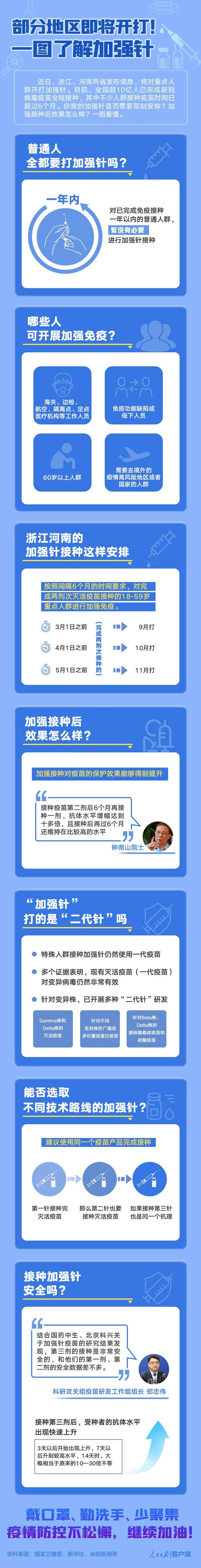 新冠疫苗加强针，部分地区即将开打