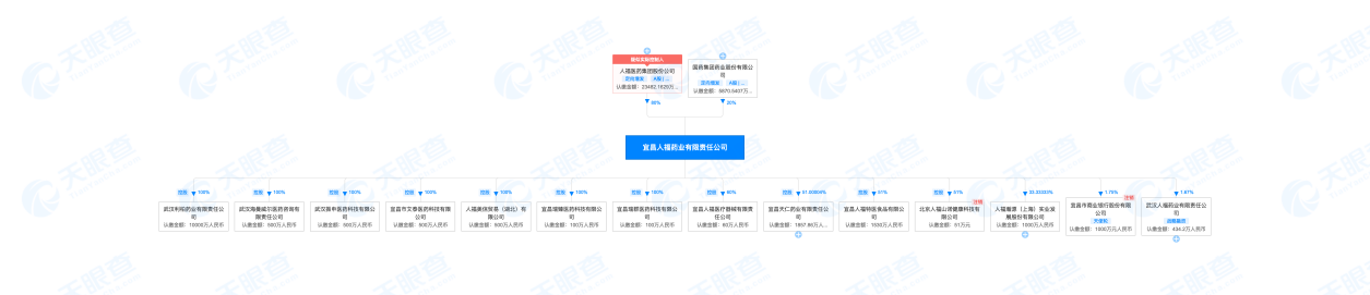 人福医药因商业贿赂导致集采“翻车”，此前已有前科，涉事子公司为公司主要利润来源