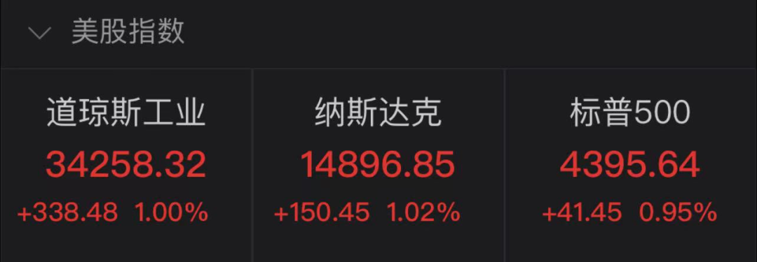 美联储重磅会议！加息预期提前，后年或加息三次！美元创逾一个月新高，美三大股指反弹...