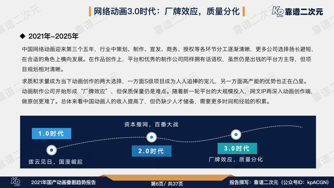 2021年「国产动画番剧」趋势报告