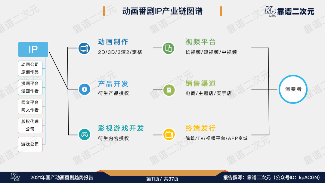 2021年「国产动画番剧」趋势报告