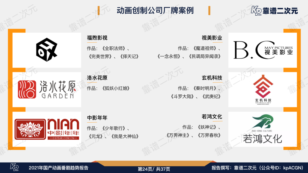 2021年「国产动画番剧」趋势报告