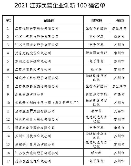 2021江苏民营企业百强榜单出炉（附名单）
