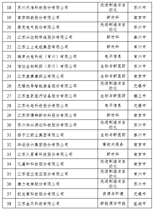 2021江苏民营企业百强榜单出炉（附名单）
