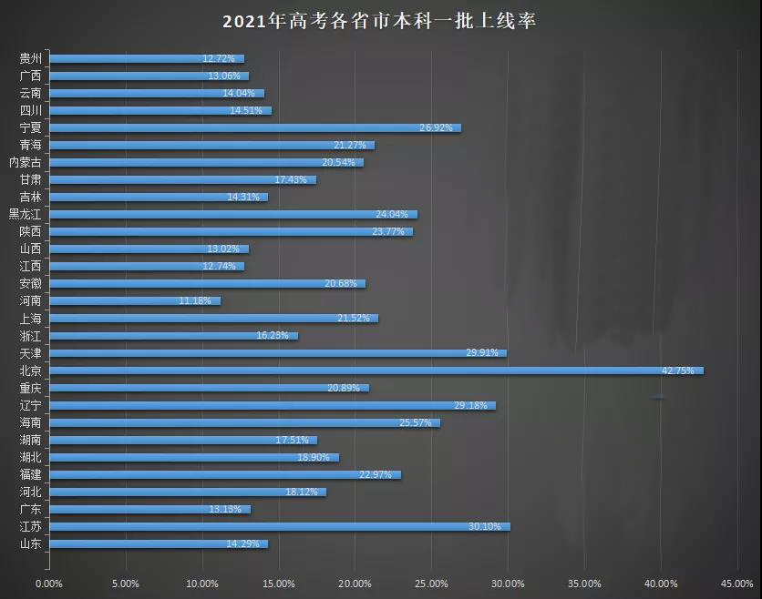 高考移民上名校？“衡中校长”事件后，这份高考难度地图我看哭了