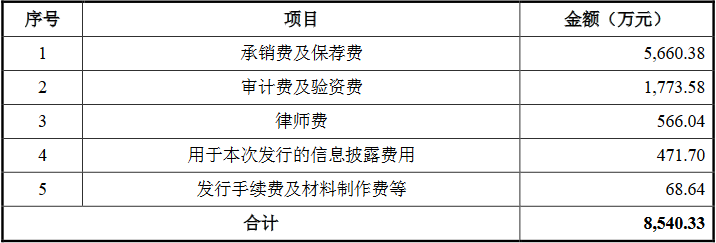 国邦医药IPO募资27亿上市当月破发 国泰君安赚5660万