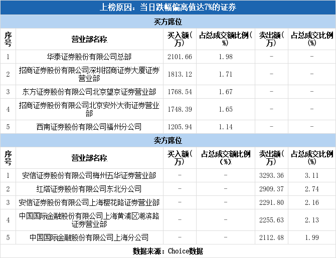 多主力现身龙虎榜，鹏欣资源跌停（09-24）