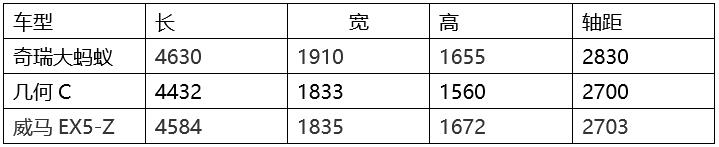 15W-20W级国产家用纯电SUV大比拼，谁是王者？