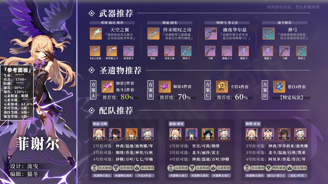 原神·角色攻略｜图鉴一览系列—菲谢尔