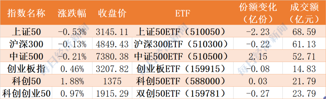 基民懵了！市场风格或切换，能源化工ETF创历史新高，但煤炭、有色却大幅调整，主力开始扫货券商、医药医疗