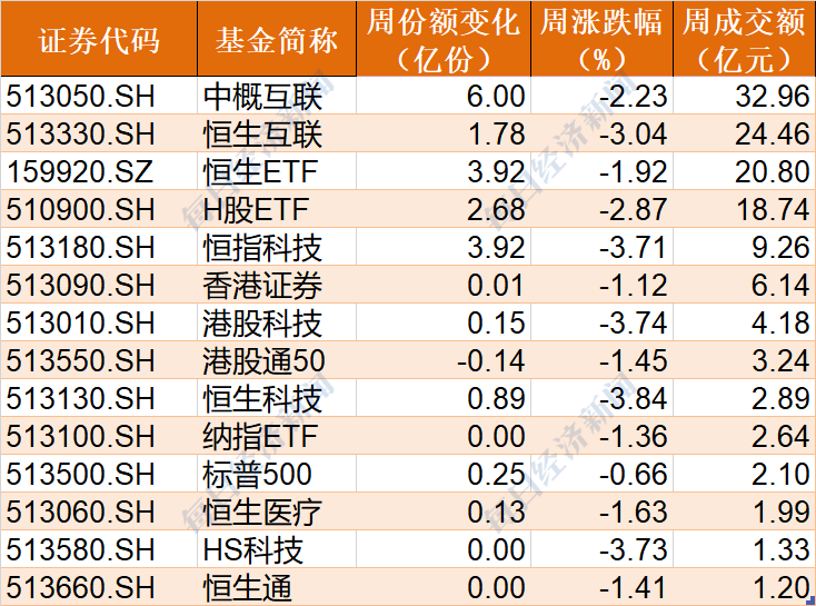 基民懵了！市场风格或切换，能源化工ETF创历史新高，但煤炭、有色却大幅调整，主力开始扫货券商、医药医疗