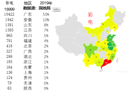 从孟晚舟事件看中国手机通讯产业的强大