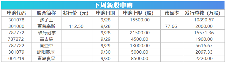 下周关注丨13股迎来大规模解禁，这些投资机会最靠谱