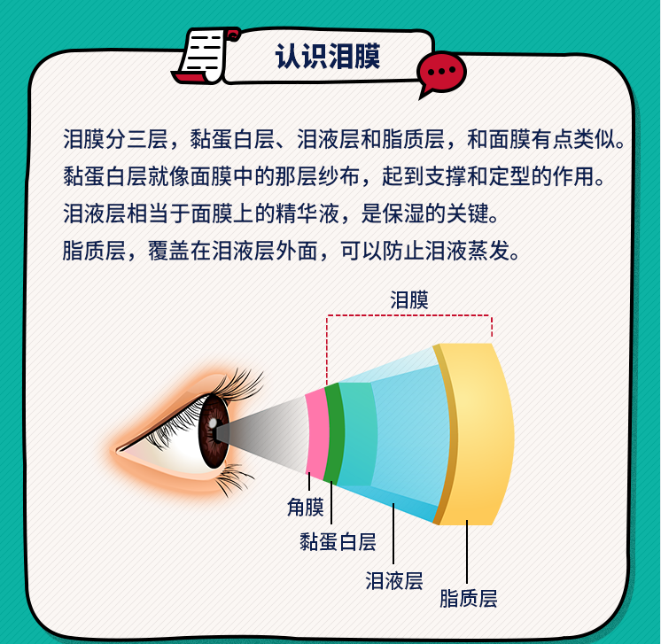 一觉醒来眼睛特别干，看东西也有些模糊，是怎么回事？