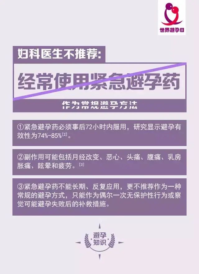 世界避孕日｜呵护健康，为爱负责！