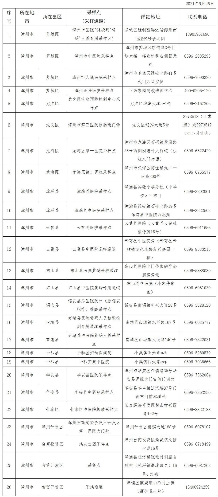 漳州核酸检测医院有哪些 “黄码”人员核酸检测点名单