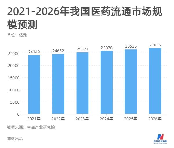 “药贩子时代”一年轻松赚别墅，“集采”来临为月入过万奔忙……300万医药代表转型之路在何方？