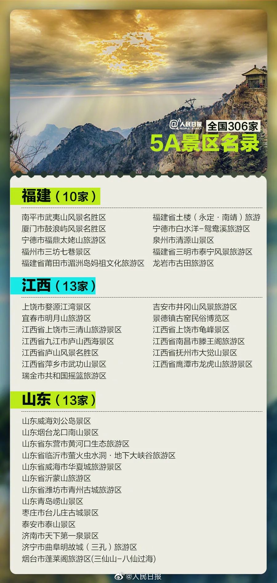 齐国306家5A景区，国庆您最念往哪家？名单支好！