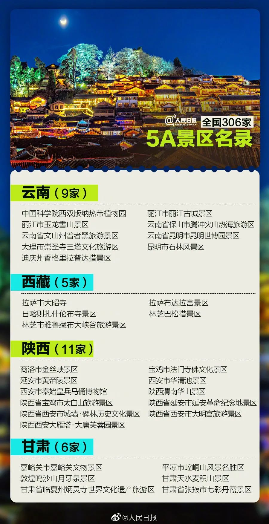 齐国306家5A景区，国庆您最念往哪家？名单支好！